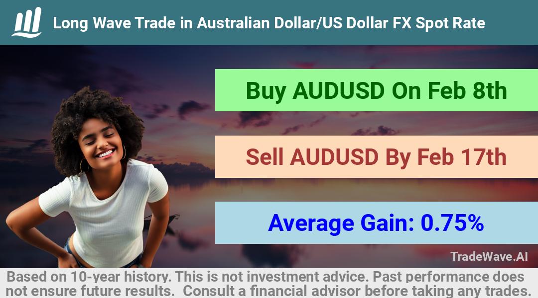 trade seasonals is a Seasonal Analytics Environment that helps inestors and traders find and analyze patterns based on time of the year. this is done by testing a date range for a financial instrument. Algoirthm also finds the top 10 opportunities daily. tradewave.ai