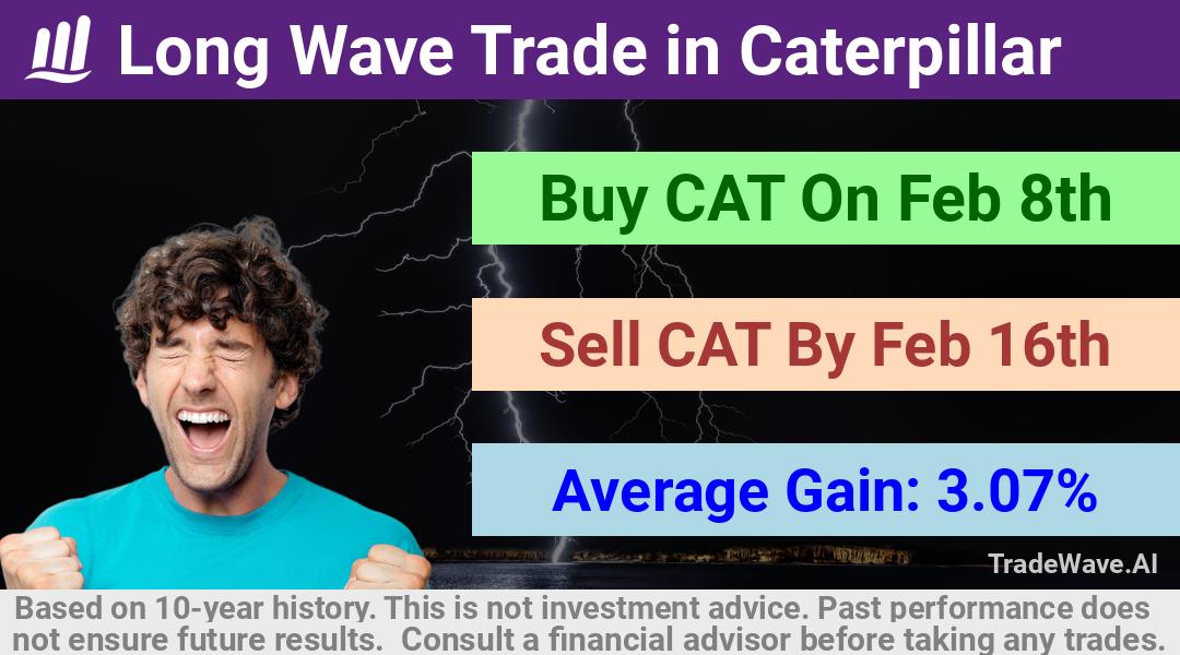 trade seasonals is a Seasonal Analytics Environment that helps inestors and traders find and analyze patterns based on time of the year. this is done by testing a date range for a financial instrument. Algoirthm also finds the top 10 opportunities daily. tradewave.ai