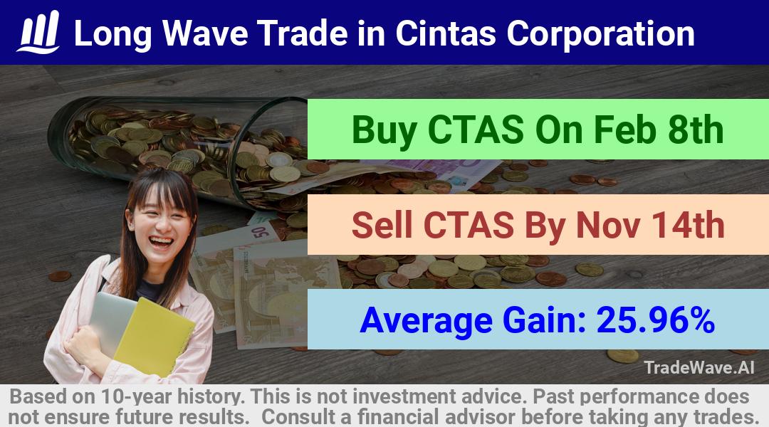 trade seasonals is a Seasonal Analytics Environment that helps inestors and traders find and analyze patterns based on time of the year. this is done by testing a date range for a financial instrument. Algoirthm also finds the top 10 opportunities daily. tradewave.ai