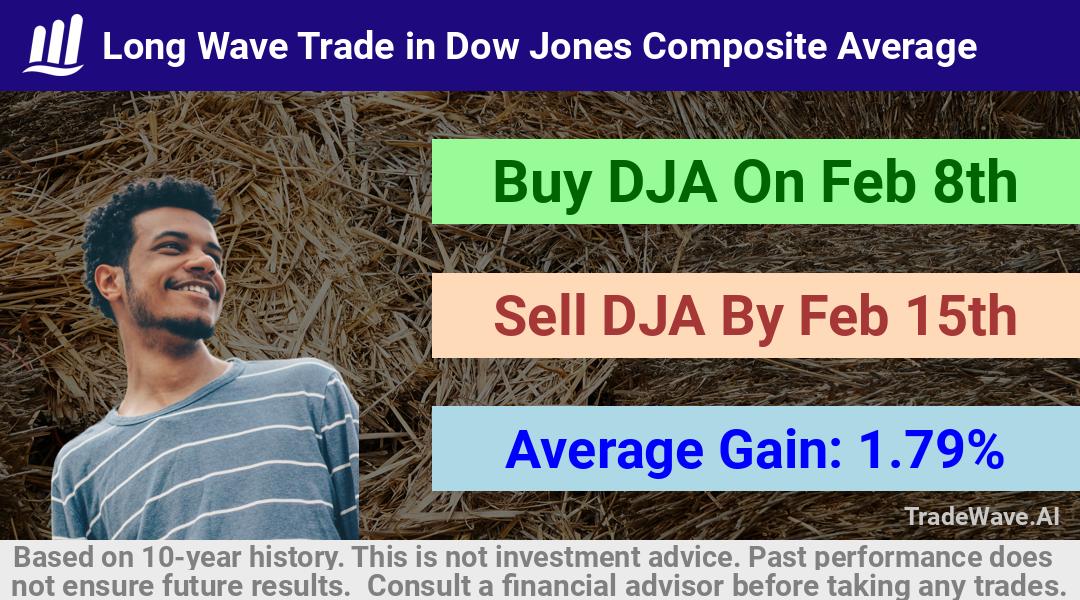 trade seasonals is a Seasonal Analytics Environment that helps inestors and traders find and analyze patterns based on time of the year. this is done by testing a date range for a financial instrument. Algoirthm also finds the top 10 opportunities daily. tradewave.ai