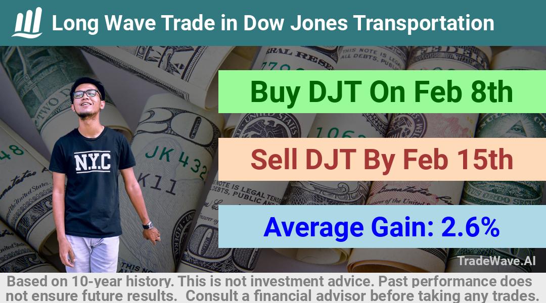 trade seasonals is a Seasonal Analytics Environment that helps inestors and traders find and analyze patterns based on time of the year. this is done by testing a date range for a financial instrument. Algoirthm also finds the top 10 opportunities daily. tradewave.ai