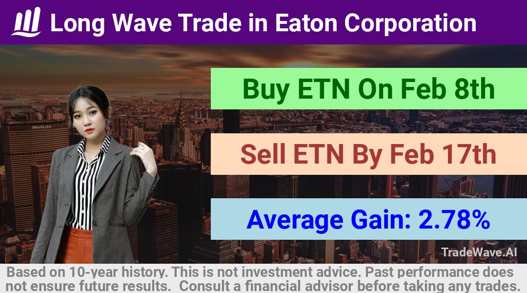 trade seasonals is a Seasonal Analytics Environment that helps inestors and traders find and analyze patterns based on time of the year. this is done by testing a date range for a financial instrument. Algoirthm also finds the top 10 opportunities daily. tradewave.ai