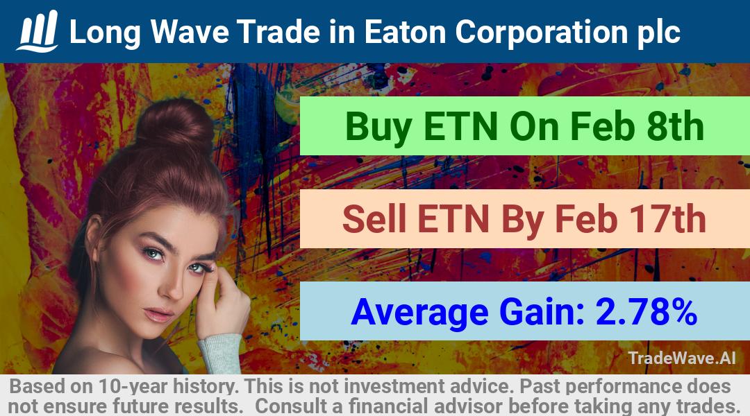 trade seasonals is a Seasonal Analytics Environment that helps inestors and traders find and analyze patterns based on time of the year. this is done by testing a date range for a financial instrument. Algoirthm also finds the top 10 opportunities daily. tradewave.ai