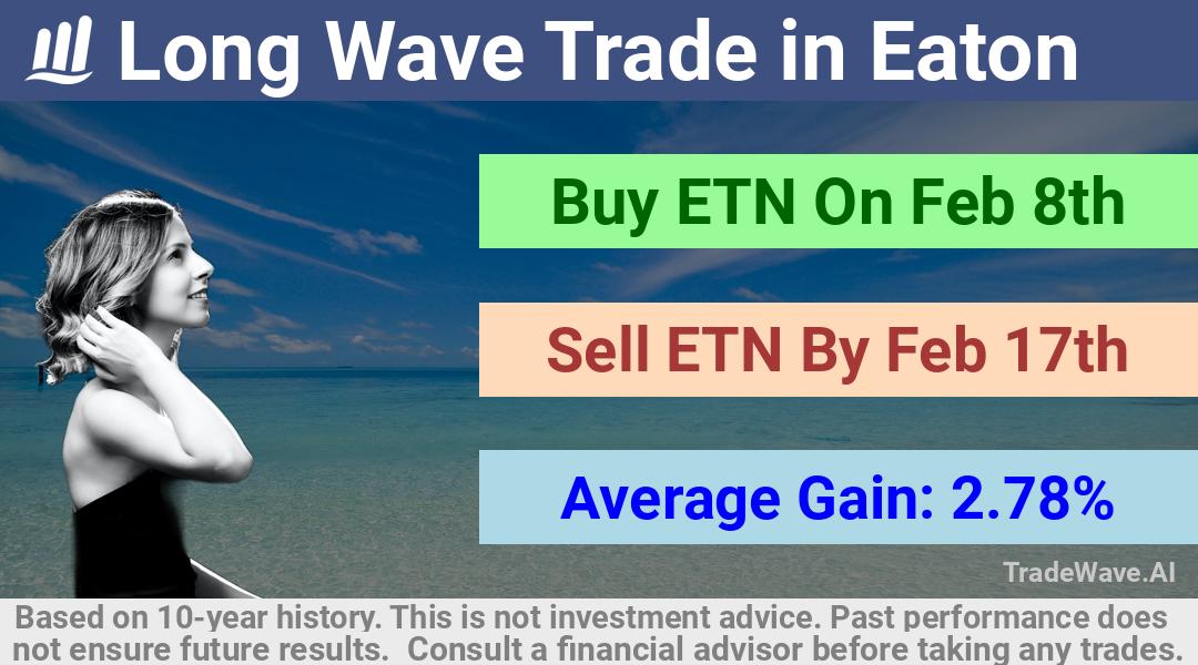 trade seasonals is a Seasonal Analytics Environment that helps inestors and traders find and analyze patterns based on time of the year. this is done by testing a date range for a financial instrument. Algoirthm also finds the top 10 opportunities daily. tradewave.ai