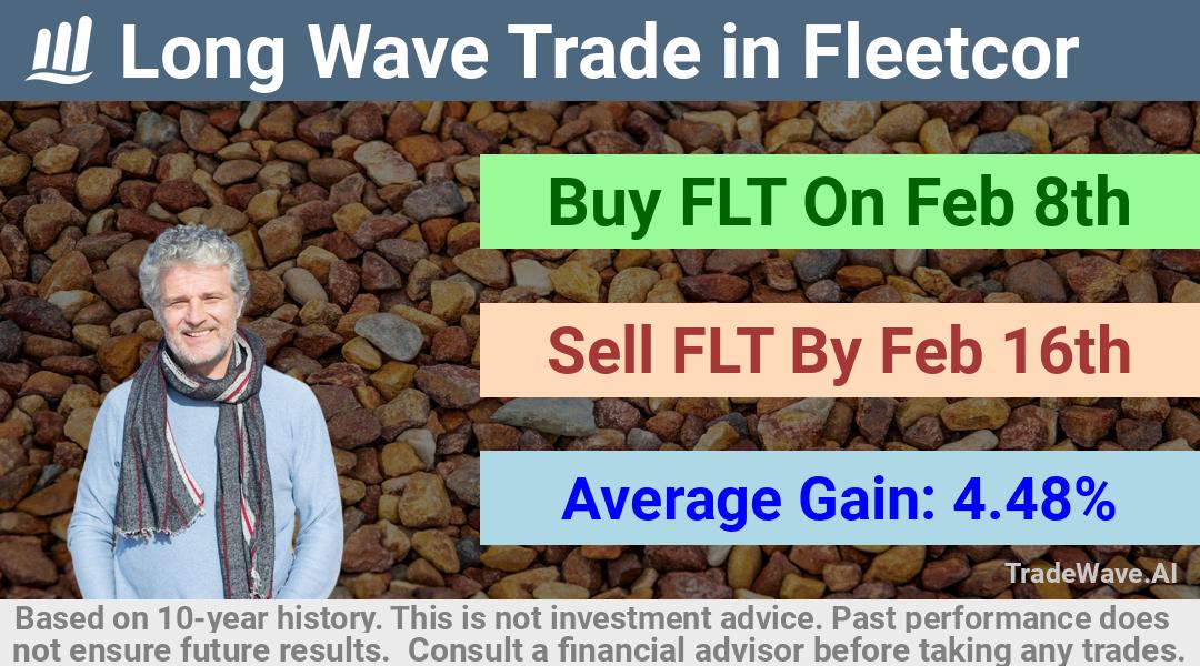 trade seasonals is a Seasonal Analytics Environment that helps inestors and traders find and analyze patterns based on time of the year. this is done by testing a date range for a financial instrument. Algoirthm also finds the top 10 opportunities daily. tradewave.ai