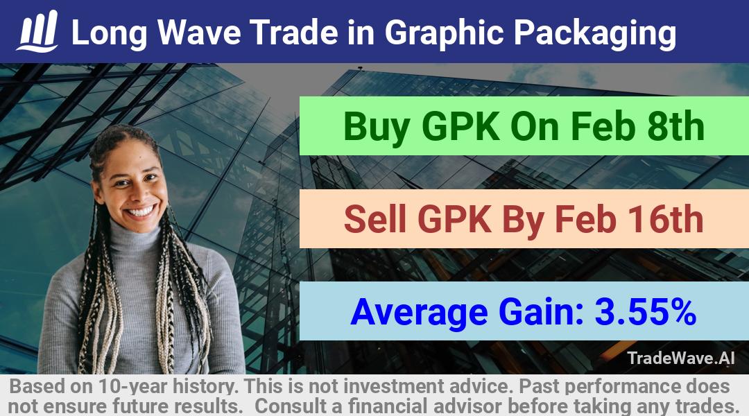 trade seasonals is a Seasonal Analytics Environment that helps inestors and traders find and analyze patterns based on time of the year. this is done by testing a date range for a financial instrument. Algoirthm also finds the top 10 opportunities daily. tradewave.ai