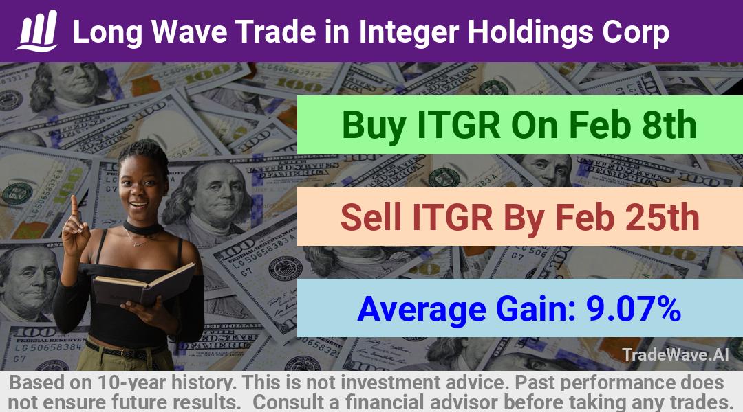 trade seasonals is a Seasonal Analytics Environment that helps inestors and traders find and analyze patterns based on time of the year. this is done by testing a date range for a financial instrument. Algoirthm also finds the top 10 opportunities daily. tradewave.ai