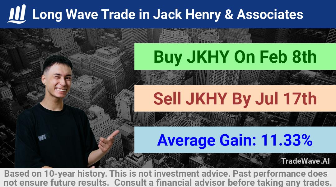 trade seasonals is a Seasonal Analytics Environment that helps inestors and traders find and analyze patterns based on time of the year. this is done by testing a date range for a financial instrument. Algoirthm also finds the top 10 opportunities daily. tradewave.ai