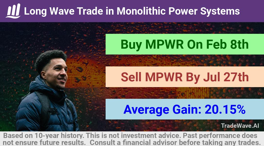 trade seasonals is a Seasonal Analytics Environment that helps inestors and traders find and analyze patterns based on time of the year. this is done by testing a date range for a financial instrument. Algoirthm also finds the top 10 opportunities daily. tradewave.ai