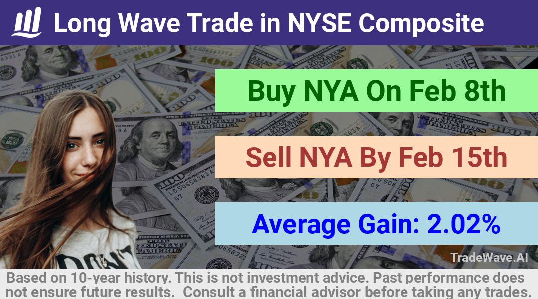 trade seasonals is a Seasonal Analytics Environment that helps inestors and traders find and analyze patterns based on time of the year. this is done by testing a date range for a financial instrument. Algoirthm also finds the top 10 opportunities daily. tradewave.ai