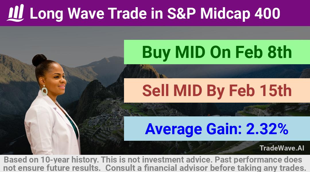 trade seasonals is a Seasonal Analytics Environment that helps inestors and traders find and analyze patterns based on time of the year. this is done by testing a date range for a financial instrument. Algoirthm also finds the top 10 opportunities daily. tradewave.ai