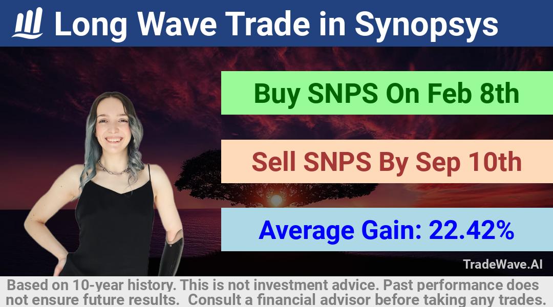 trade seasonals is a Seasonal Analytics Environment that helps inestors and traders find and analyze patterns based on time of the year. this is done by testing a date range for a financial instrument. Algoirthm also finds the top 10 opportunities daily. tradewave.ai