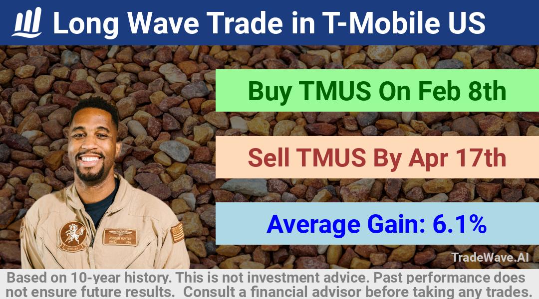 trade seasonals is a Seasonal Analytics Environment that helps inestors and traders find and analyze patterns based on time of the year. this is done by testing a date range for a financial instrument. Algoirthm also finds the top 10 opportunities daily. tradewave.ai