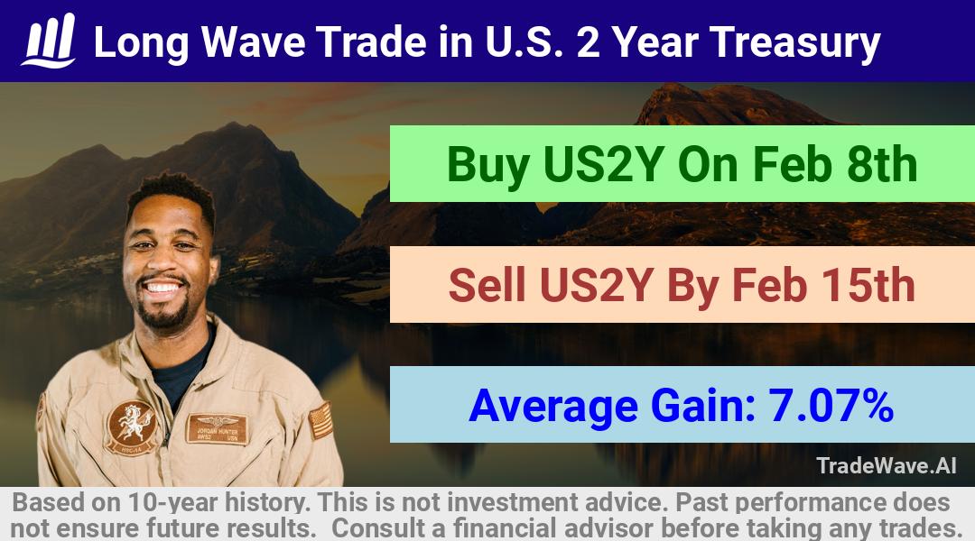 trade seasonals is a Seasonal Analytics Environment that helps inestors and traders find and analyze patterns based on time of the year. this is done by testing a date range for a financial instrument. Algoirthm also finds the top 10 opportunities daily. tradewave.ai