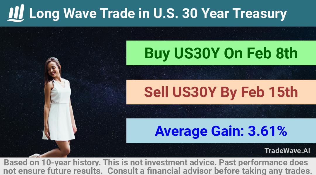 trade seasonals is a Seasonal Analytics Environment that helps inestors and traders find and analyze patterns based on time of the year. this is done by testing a date range for a financial instrument. Algoirthm also finds the top 10 opportunities daily. tradewave.ai