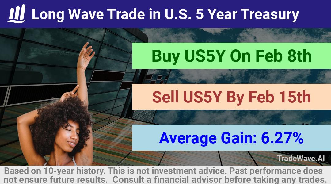 trade seasonals is a Seasonal Analytics Environment that helps inestors and traders find and analyze patterns based on time of the year. this is done by testing a date range for a financial instrument. Algoirthm also finds the top 10 opportunities daily. tradewave.ai