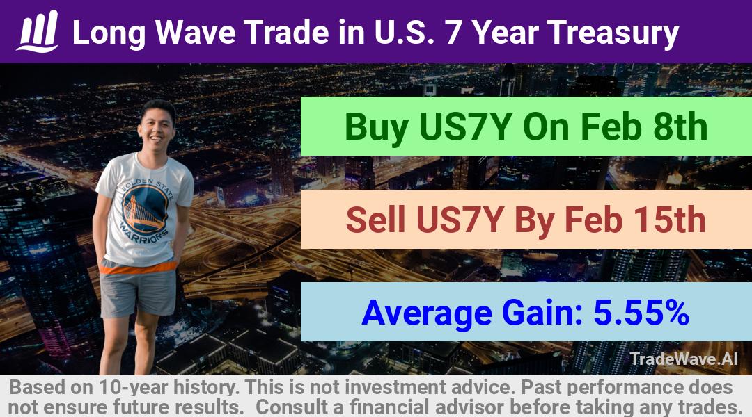 trade seasonals is a Seasonal Analytics Environment that helps inestors and traders find and analyze patterns based on time of the year. this is done by testing a date range for a financial instrument. Algoirthm also finds the top 10 opportunities daily. tradewave.ai