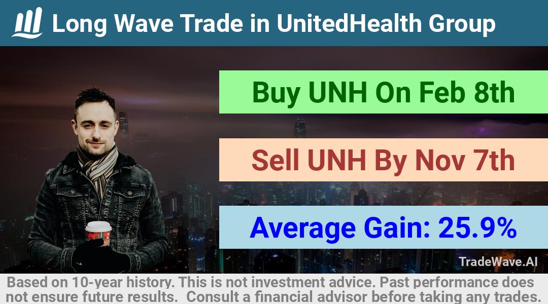 trade seasonals is a Seasonal Analytics Environment that helps inestors and traders find and analyze patterns based on time of the year. this is done by testing a date range for a financial instrument. Algoirthm also finds the top 10 opportunities daily. tradewave.ai