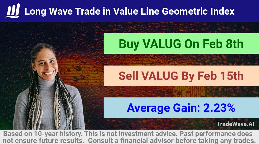 trade seasonals is a Seasonal Analytics Environment that helps inestors and traders find and analyze patterns based on time of the year. this is done by testing a date range for a financial instrument. Algoirthm also finds the top 10 opportunities daily. tradewave.ai