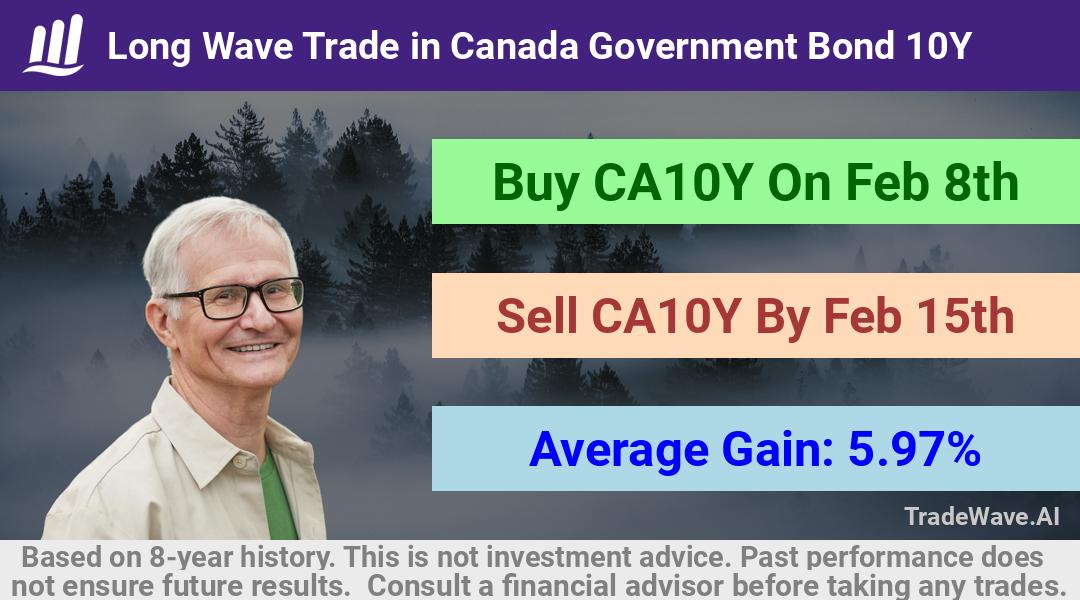 trade seasonals is a Seasonal Analytics Environment that helps inestors and traders find and analyze patterns based on time of the year. this is done by testing a date range for a financial instrument. Algoirthm also finds the top 10 opportunities daily. tradewave.ai