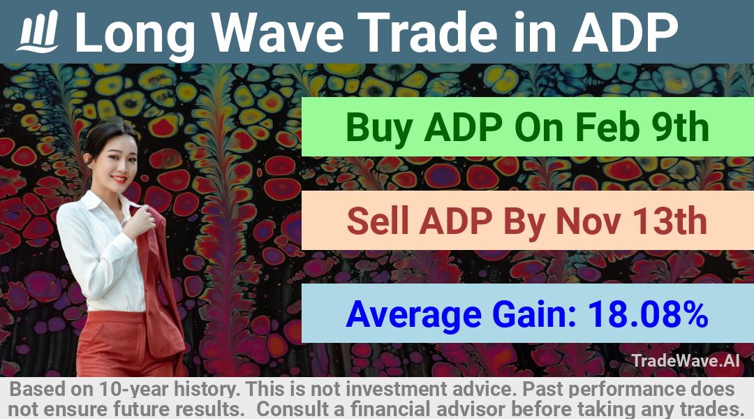 trade seasonals is a Seasonal Analytics Environment that helps inestors and traders find and analyze patterns based on time of the year. this is done by testing a date range for a financial instrument. Algoirthm also finds the top 10 opportunities daily. tradewave.ai