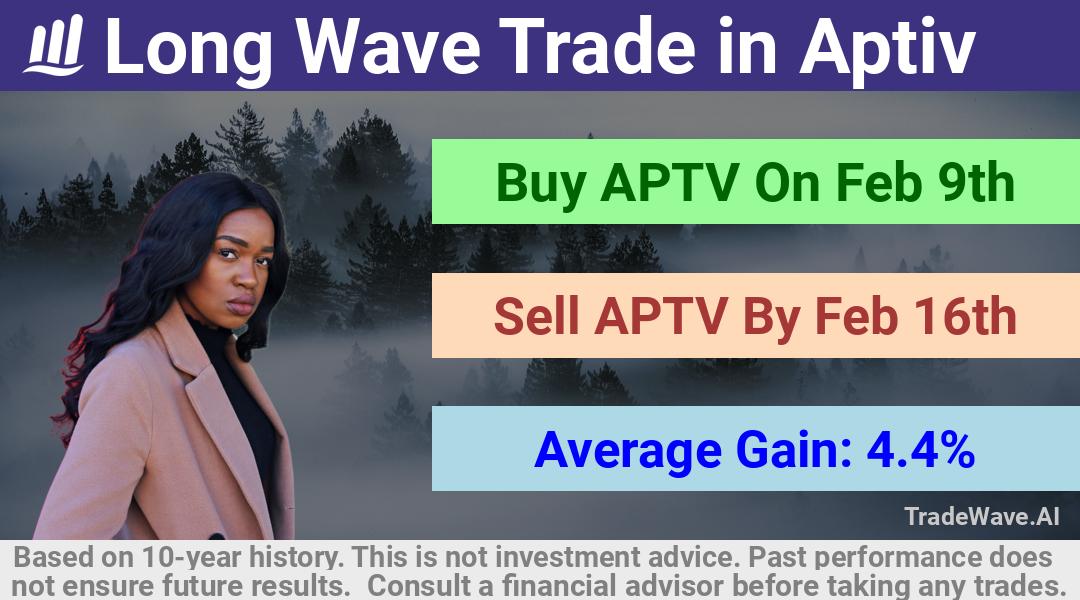 trade seasonals is a Seasonal Analytics Environment that helps inestors and traders find and analyze patterns based on time of the year. this is done by testing a date range for a financial instrument. Algoirthm also finds the top 10 opportunities daily. tradewave.ai