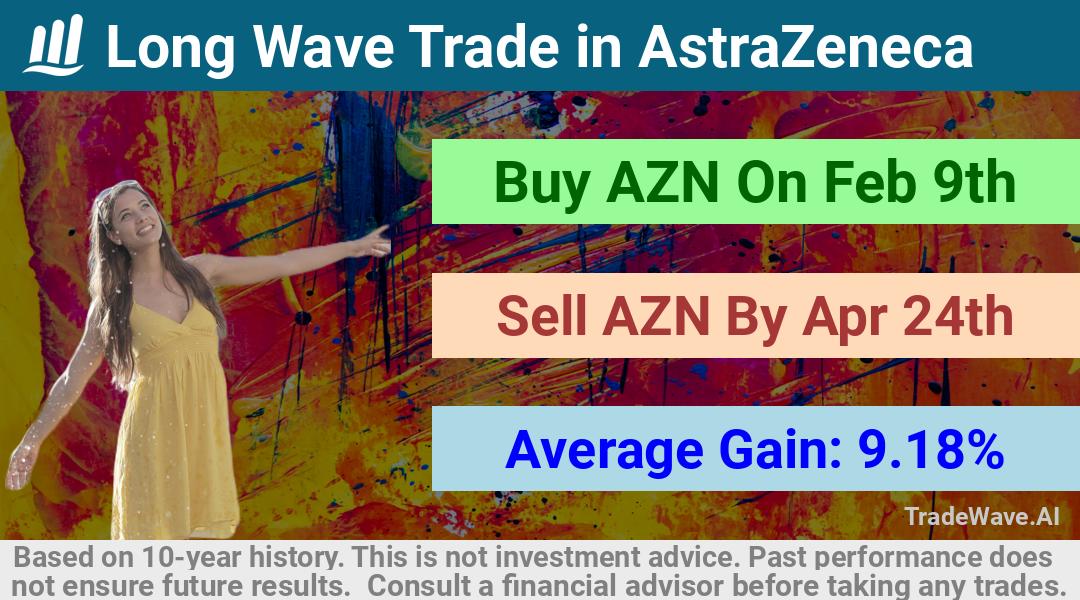 trade seasonals is a Seasonal Analytics Environment that helps inestors and traders find and analyze patterns based on time of the year. this is done by testing a date range for a financial instrument. Algoirthm also finds the top 10 opportunities daily. tradewave.ai