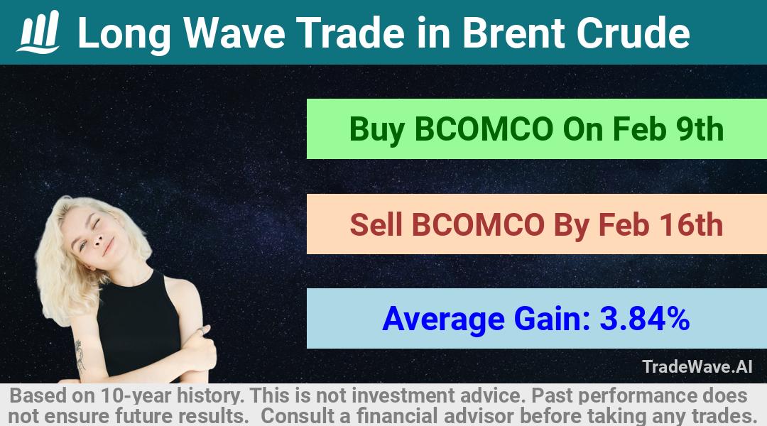 trade seasonals is a Seasonal Analytics Environment that helps inestors and traders find and analyze patterns based on time of the year. this is done by testing a date range for a financial instrument. Algoirthm also finds the top 10 opportunities daily. tradewave.ai