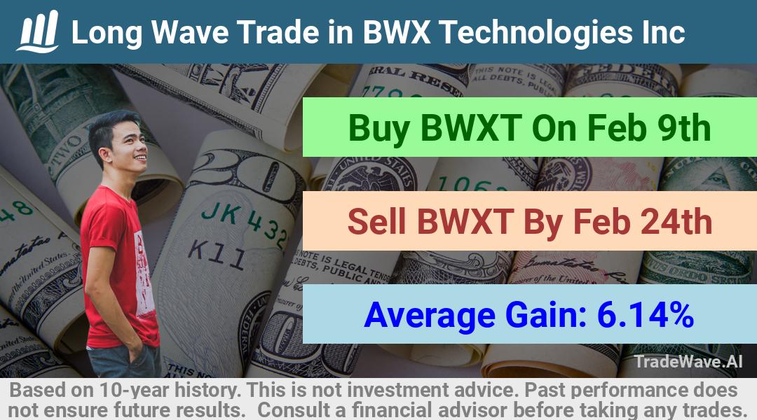 trade seasonals is a Seasonal Analytics Environment that helps inestors and traders find and analyze patterns based on time of the year. this is done by testing a date range for a financial instrument. Algoirthm also finds the top 10 opportunities daily. tradewave.ai