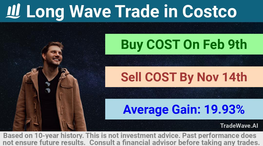 trade seasonals is a Seasonal Analytics Environment that helps inestors and traders find and analyze patterns based on time of the year. this is done by testing a date range for a financial instrument. Algoirthm also finds the top 10 opportunities daily. tradewave.ai