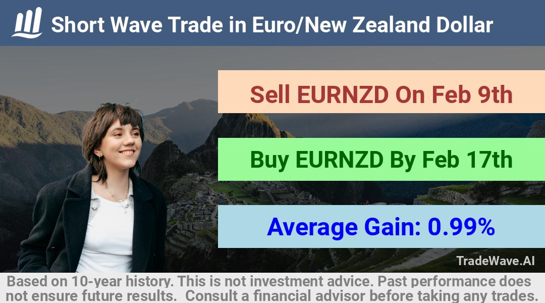 trade seasonals is a Seasonal Analytics Environment that helps inestors and traders find and analyze patterns based on time of the year. this is done by testing a date range for a financial instrument. Algoirthm also finds the top 10 opportunities daily. tradewave.ai