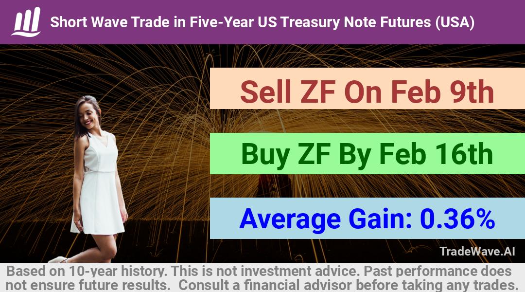 trade seasonals is a Seasonal Analytics Environment that helps inestors and traders find and analyze patterns based on time of the year. this is done by testing a date range for a financial instrument. Algoirthm also finds the top 10 opportunities daily. tradewave.ai