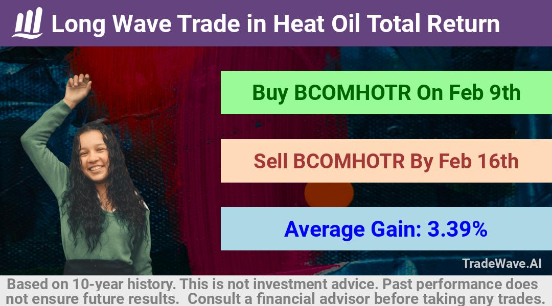 trade seasonals is a Seasonal Analytics Environment that helps inestors and traders find and analyze patterns based on time of the year. this is done by testing a date range for a financial instrument. Algoirthm also finds the top 10 opportunities daily. tradewave.ai