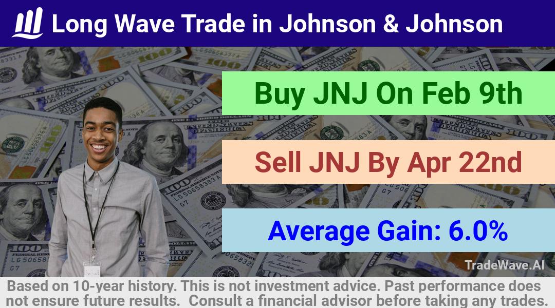 trade seasonals is a Seasonal Analytics Environment that helps inestors and traders find and analyze patterns based on time of the year. this is done by testing a date range for a financial instrument. Algoirthm also finds the top 10 opportunities daily. tradewave.ai