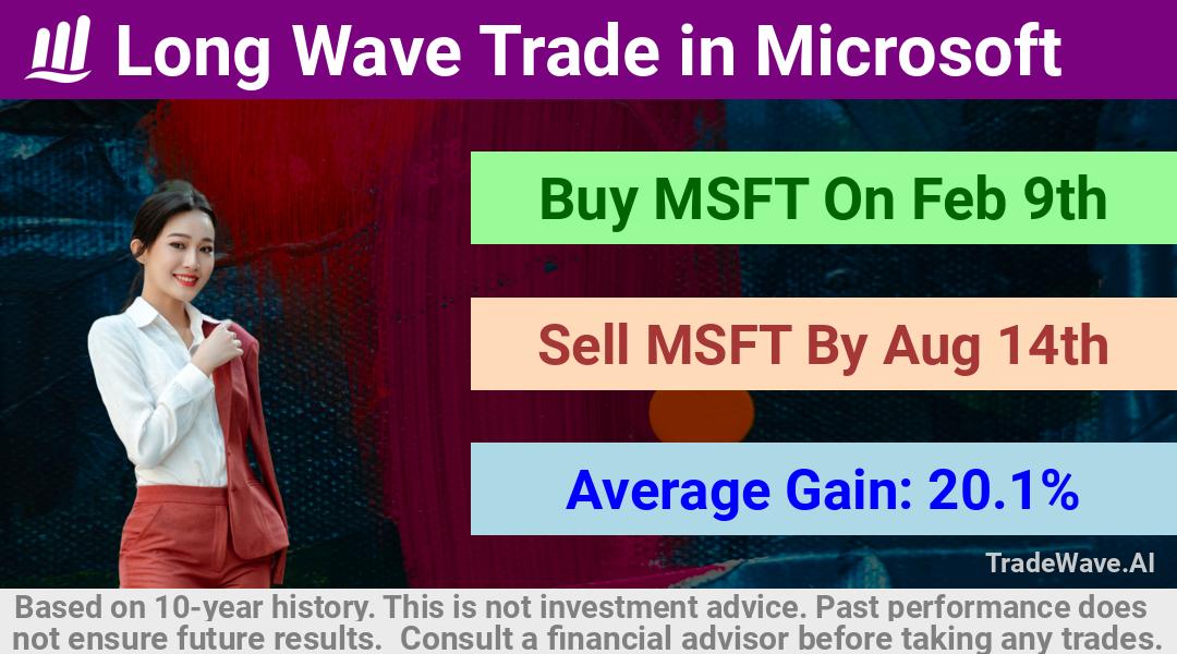 trade seasonals is a Seasonal Analytics Environment that helps inestors and traders find and analyze patterns based on time of the year. this is done by testing a date range for a financial instrument. Algoirthm also finds the top 10 opportunities daily. tradewave.ai