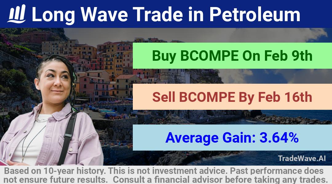 trade seasonals is a Seasonal Analytics Environment that helps inestors and traders find and analyze patterns based on time of the year. this is done by testing a date range for a financial instrument. Algoirthm also finds the top 10 opportunities daily. tradewave.ai