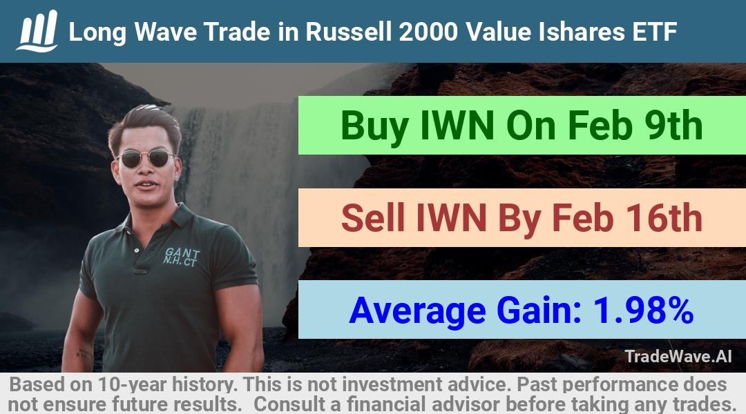 trade seasonals is a Seasonal Analytics Environment that helps inestors and traders find and analyze patterns based on time of the year. this is done by testing a date range for a financial instrument. Algoirthm also finds the top 10 opportunities daily. tradewave.ai