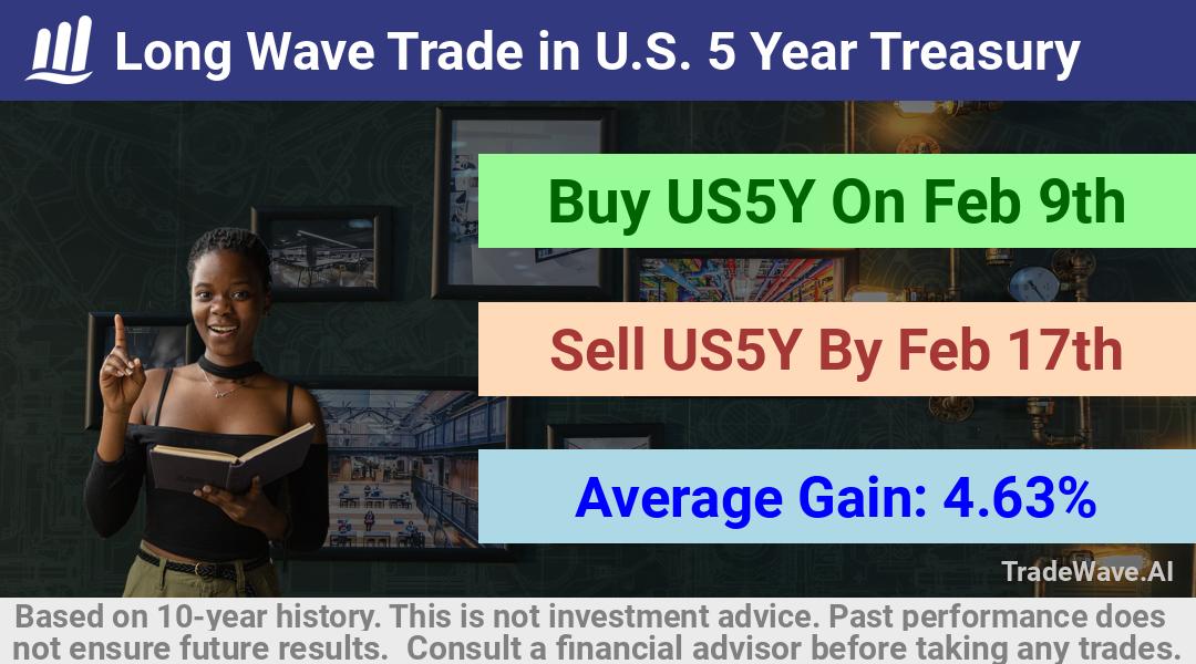 trade seasonals is a Seasonal Analytics Environment that helps inestors and traders find and analyze patterns based on time of the year. this is done by testing a date range for a financial instrument. Algoirthm also finds the top 10 opportunities daily. tradewave.ai