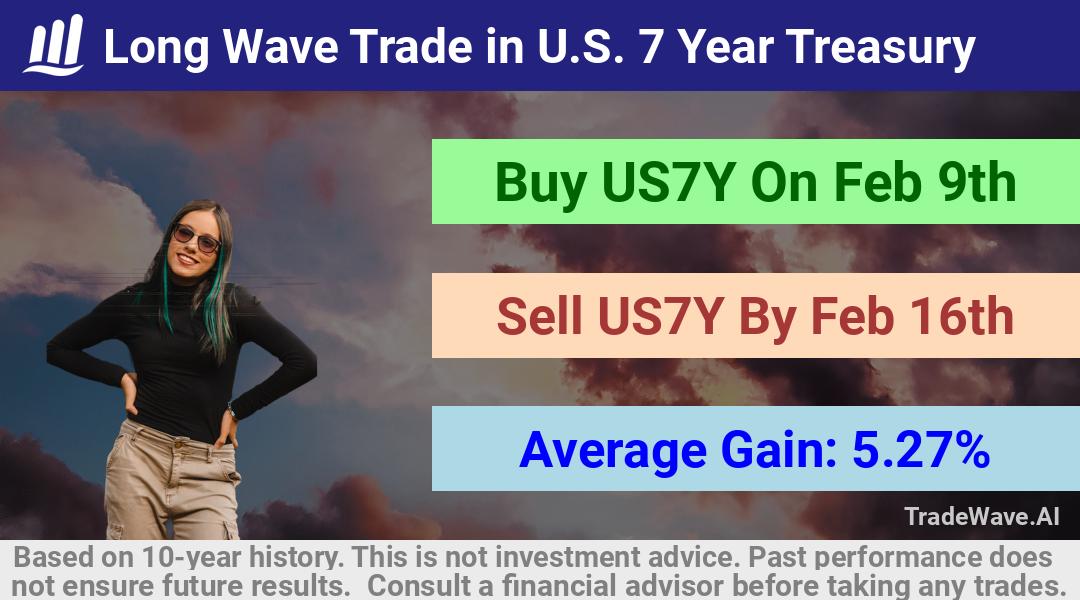 trade seasonals is a Seasonal Analytics Environment that helps inestors and traders find and analyze patterns based on time of the year. this is done by testing a date range for a financial instrument. Algoirthm also finds the top 10 opportunities daily. tradewave.ai