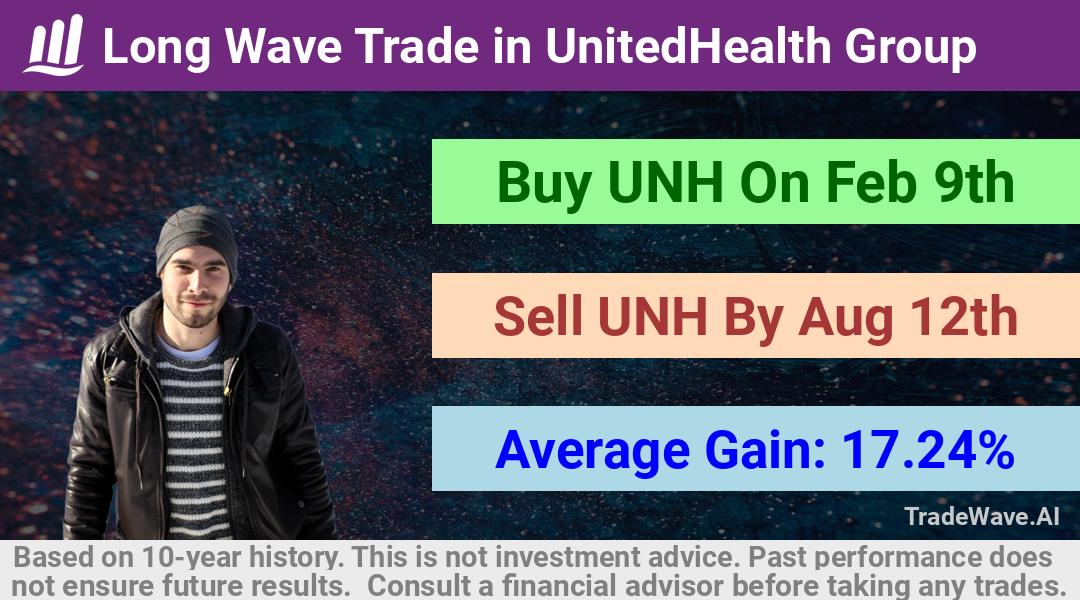 trade seasonals is a Seasonal Analytics Environment that helps inestors and traders find and analyze patterns based on time of the year. this is done by testing a date range for a financial instrument. Algoirthm also finds the top 10 opportunities daily. tradewave.ai