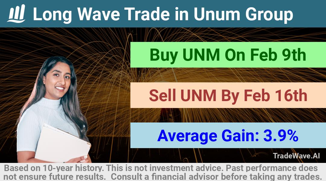 trade seasonals is a Seasonal Analytics Environment that helps inestors and traders find and analyze patterns based on time of the year. this is done by testing a date range for a financial instrument. Algoirthm also finds the top 10 opportunities daily. tradewave.ai