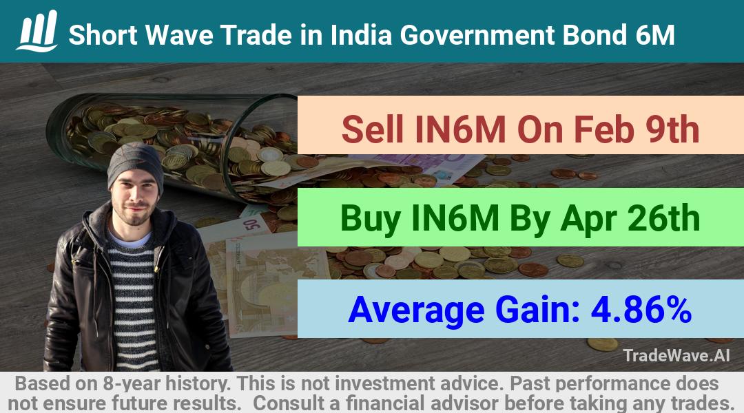 trade seasonals is a Seasonal Analytics Environment that helps inestors and traders find and analyze patterns based on time of the year. this is done by testing a date range for a financial instrument. Algoirthm also finds the top 10 opportunities daily. tradewave.ai