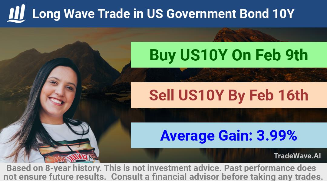 trade seasonals is a Seasonal Analytics Environment that helps inestors and traders find and analyze patterns based on time of the year. this is done by testing a date range for a financial instrument. Algoirthm also finds the top 10 opportunities daily. tradewave.ai