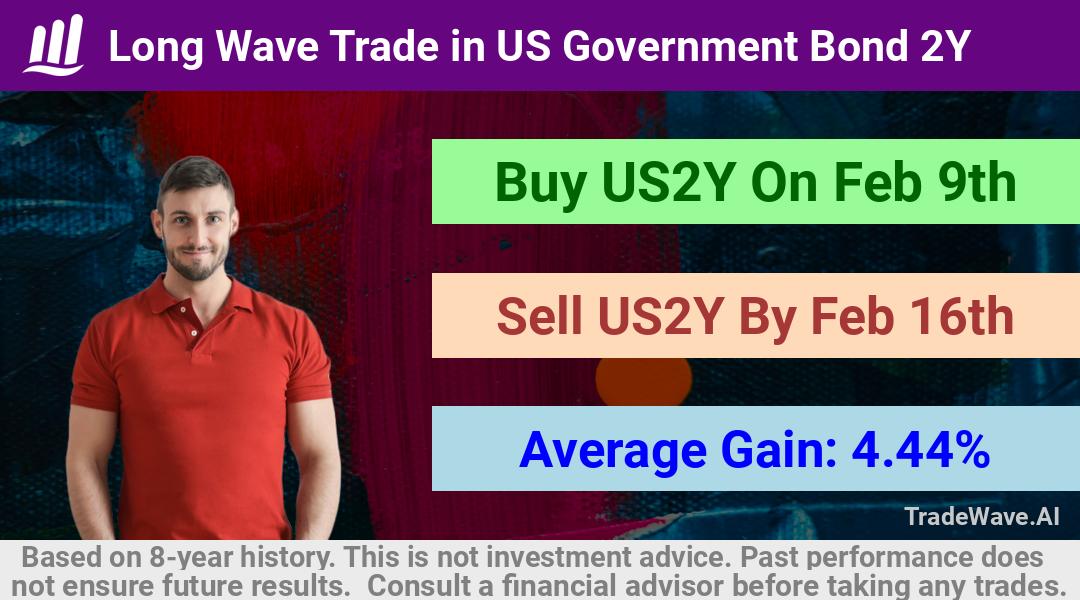 trade seasonals is a Seasonal Analytics Environment that helps inestors and traders find and analyze patterns based on time of the year. this is done by testing a date range for a financial instrument. Algoirthm also finds the top 10 opportunities daily. tradewave.ai