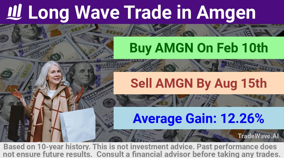 trade seasonals is a Seasonal Analytics Environment that helps inestors and traders find and analyze patterns based on time of the year. this is done by testing a date range for a financial instrument. Algoirthm also finds the top 10 opportunities daily. tradewave.ai