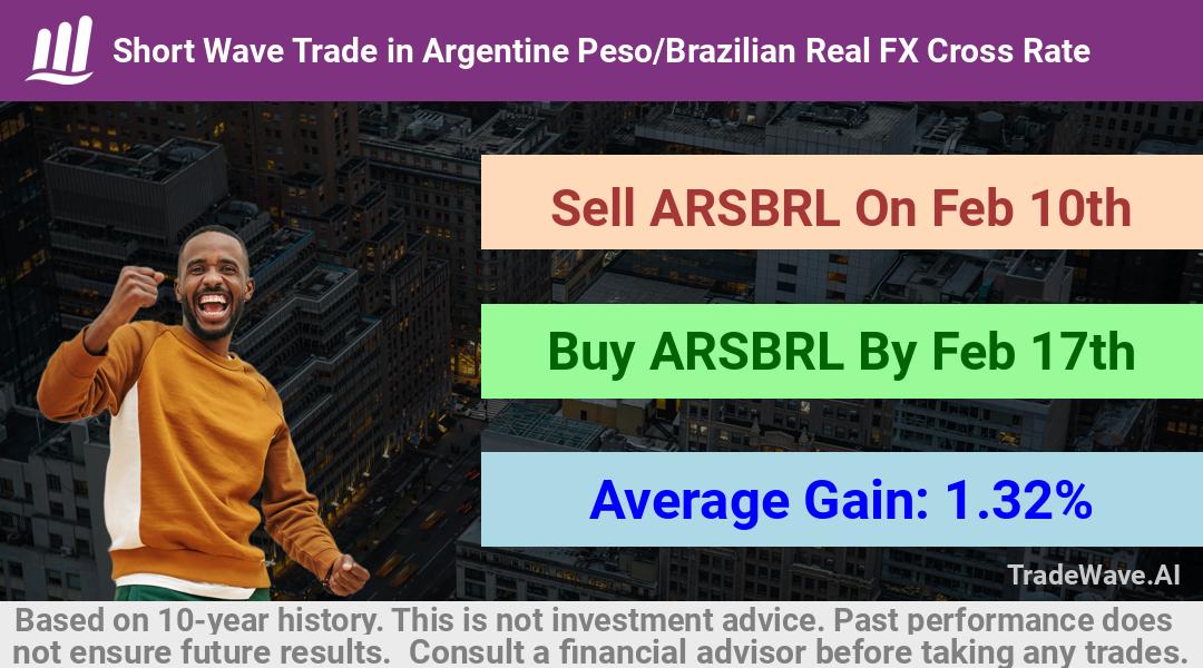 trade seasonals is a Seasonal Analytics Environment that helps inestors and traders find and analyze patterns based on time of the year. this is done by testing a date range for a financial instrument. Algoirthm also finds the top 10 opportunities daily. tradewave.ai