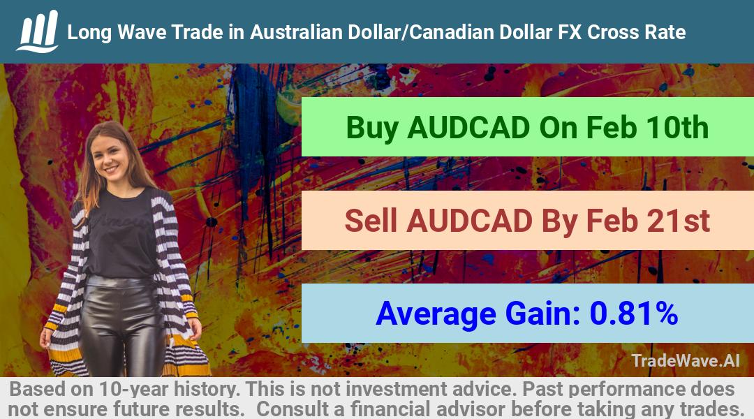 trade seasonals is a Seasonal Analytics Environment that helps inestors and traders find and analyze patterns based on time of the year. this is done by testing a date range for a financial instrument. Algoirthm also finds the top 10 opportunities daily. tradewave.ai