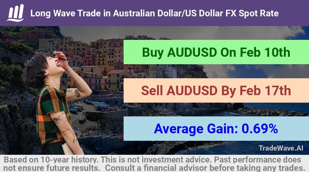 trade seasonals is a Seasonal Analytics Environment that helps inestors and traders find and analyze patterns based on time of the year. this is done by testing a date range for a financial instrument. Algoirthm also finds the top 10 opportunities daily. tradewave.ai