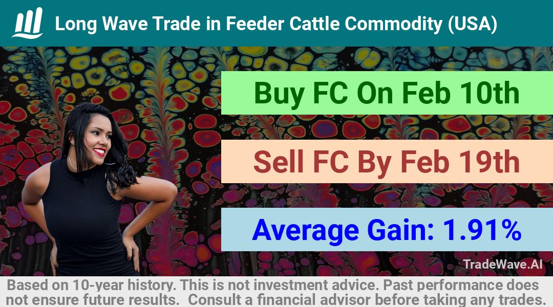 trade seasonals is a Seasonal Analytics Environment that helps inestors and traders find and analyze patterns based on time of the year. this is done by testing a date range for a financial instrument. Algoirthm also finds the top 10 opportunities daily. tradewave.ai