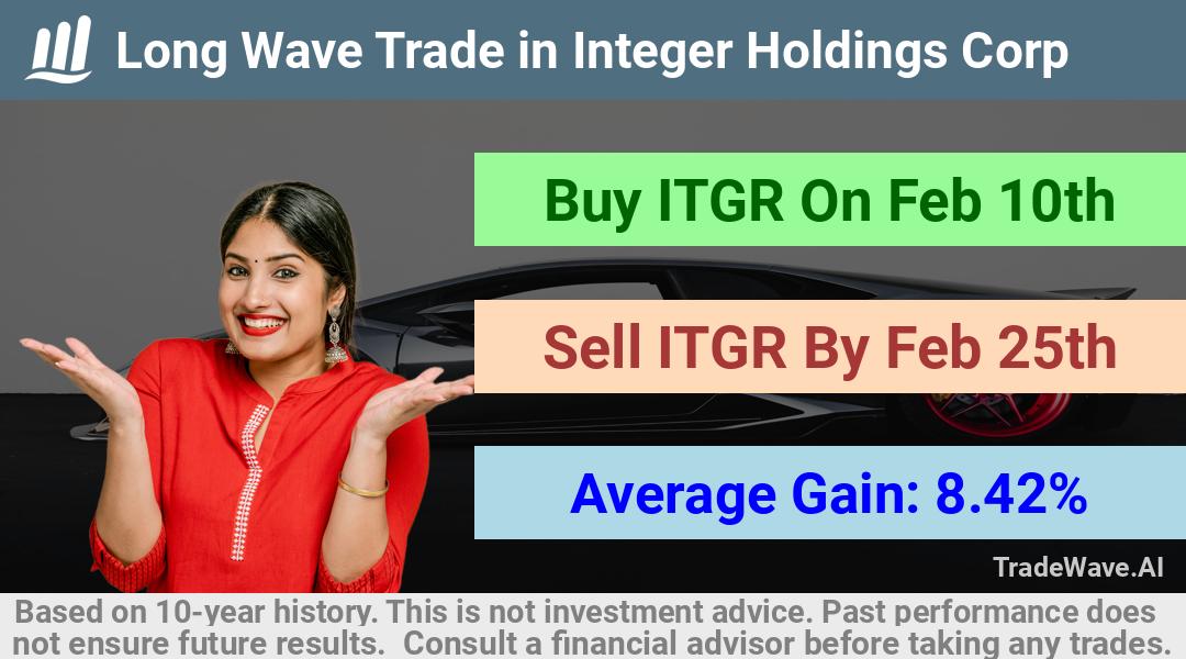 trade seasonals is a Seasonal Analytics Environment that helps inestors and traders find and analyze patterns based on time of the year. this is done by testing a date range for a financial instrument. Algoirthm also finds the top 10 opportunities daily. tradewave.ai